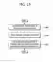 Fig. 15 - Method and apparatus for setting reference picture index of temporal merging candidate