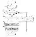 Fig. 01 - Moving picture coding method and moving picture decoding method