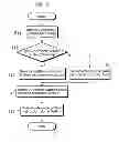 Fig. 10 - Moving picture coding method and moving picture decoding method