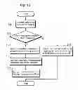 Fig. 13 - Moving picture coding method and moving picture decoding method