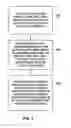 Fig. 06 - NON-ENTROPY ENCODED LAYER DEPENDENCY INFORMATION