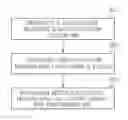 Fig. 01 - METHOD FOR KEY ESTABLISHMENT USING ANTI-COLLISION ALGORITHM