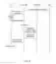 Fig. 04 - Communication of security key information