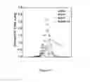 Fig. 04 - Method of assessing heterogeneity in images