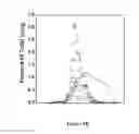 Fig. 05 - Method of assessing heterogeneity in images