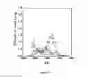 Fig. 06 - Method of assessing heterogeneity in images