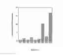Fig. 08 - Method of assessing heterogeneity in images
