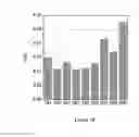 Fig. 09 - Method of assessing heterogeneity in images