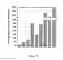 Fig. 10 - Method of assessing heterogeneity in images