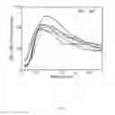Fig. 12 - Methods to reduce variance in OCT analysis of the macula