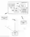 Fig. 01 - Active stereo with satellite device or devices