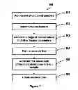 Fig. 02 - Method and system of pre-analysis and automated classification of documents
