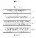 Fig. 06 - METHOD AND APPARATUS FOR ADJUSTING BRIGHTNESS OF INPUT IMAGE