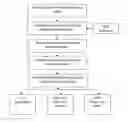 Fig. 01 - METHOD AND APPARATUS FOR AUTOMATIC GENRE IDENTIFICATION AND CLASSIFICATION