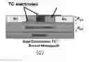 Fig. 01 - Organic electro-optic modulators with transparent conducting electrodes and related device structures