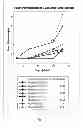 Fig. 02 - PEROXYCARBOXYLIC ACID BASED SANITIZING RINSE ADDITIVES FOR USE IN WARE WASHING