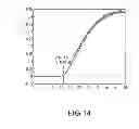 Fig. 22 - Microfluidic mixing and reaction systems for high efficiency screening
