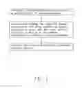 Fig. 02 - Method for making anode active material of lithium ion battery