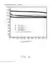 Fig. 07 - Method for making anode active material of lithium ion battery