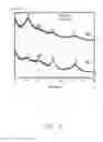 Fig. 09 - Method for making anode active material of lithium ion battery
