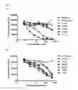 Fig. 04 - Antibody drug conjugates