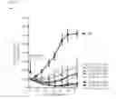 Fig. 05 - Antibody drug conjugates