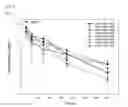 Fig. 08 - Antibody drug conjugates