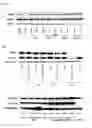 Fig. 10 - Antibody drug conjugates