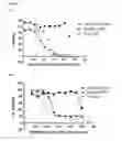 Fig. 11 - Antibody drug conjugates