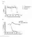 Fig. 12 - Antibody drug conjugates