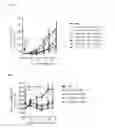 Fig. 15 - Antibody drug conjugates