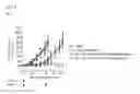 Fig. 16 - Antibody drug conjugates