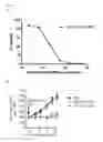 Fig. 24 - Antibody drug conjugates