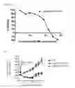 Fig. 25 - Antibody drug conjugates