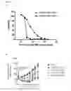 Fig. 26 - Antibody drug conjugates