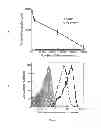 Fig. 02 - Soluble mediator