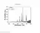 Fig. 09 - Color tunable multifunctional nanophosphor, synthesis method thereof, and polymer composite including the nanophosphor