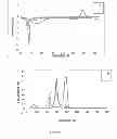 Fig. 06 - ANTIMICROBIAL COMPOSITION AND USES THEREOF
