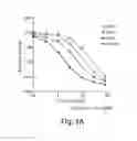 Fig. 05 - CHIMERIC CYTOKINE FORMULATIONS FOR OCULAR DELIVERY