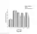 Fig. 10 - CHIMERIC CYTOKINE FORMULATIONS FOR OCULAR DELIVERY