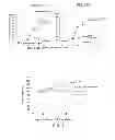 Fig. 02 - Vectors conditionally expressing protein