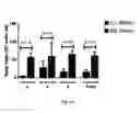 Fig. 07 - Organs for transplantation
