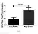 Fig. 09 - Organs for transplantation