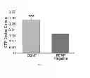 Fig. 08 - Methods for use of neural stem cell compositions for treatment of central nervous system lesions