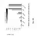Fig. 22 - Isolated B7-H4 specific compositions and methods of use thereof