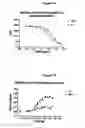 Fig. 02 - VEGF analogs