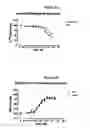 Fig. 03 - VEGF analogs