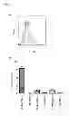 Fig. 04 - Antibodies that bind to TL1A and their uses