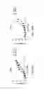 Fig. 22 - Sur-binding proteins against ERBB3