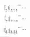 Fig. 30 - Sur-binding proteins against ERBB3